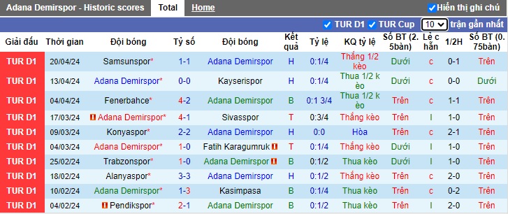 Nhận định, soi kèo Adana Demirspor đấu với Galatasaray, 0h00 ngày 27/4: Tiến sát ngôi vương - Ảnh 4
