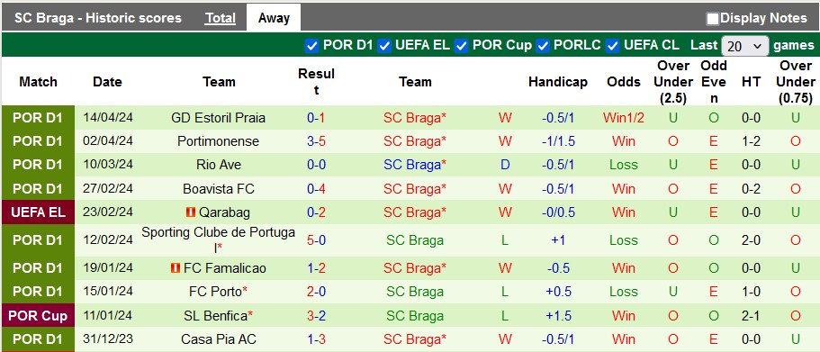 Nhận định, soi kèo Benfica vs Braga, 0h00 ngày 28/4: Đầu hàng - Ảnh 2