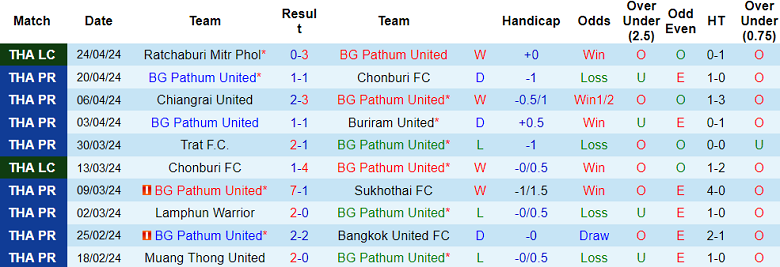 Nhận định, soi kèo BG Pathum United với Port FC, 20h00 ngày 27/4: Chia điểm - Ảnh 1