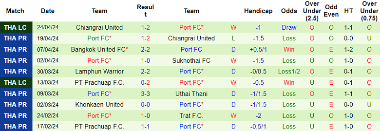 Nhận định, soi kèo BG Pathum United với Port FC, 20h00 ngày 27/4: Chia điểm - Ảnh 2