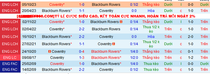 Nhận định, soi kèo Blackburn vs Coventry City, 21h00 ngày 27/4: Blackburn hoàn thành mục tiêu - Ảnh 4