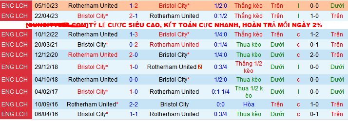 Nhận định, soi kèo Bristol City vs Rotherham United, 21h00 ngày 27/4: Tri ân khán giả nhà - Ảnh 4