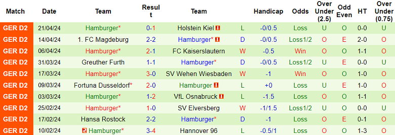 Nhận định, soi kèo Eintracht Braunschweig với Hamburger, 18h00 ngày 27/4: Khó cho cửa trên - Ảnh 2