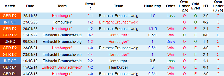 Nhận định, soi kèo Eintracht Braunschweig với Hamburger, 18h00 ngày 27/4: Khó cho cửa trên - Ảnh 3