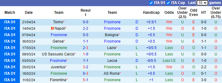Nhận định, soi kèo Frosinone vs Salernitana, 1h45 ngày 27/4: Không còn mục tiêu - Ảnh 1