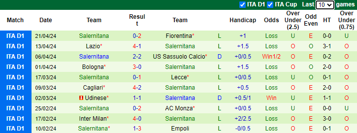 Nhận định, soi kèo Frosinone vs Salernitana, 1h45 ngày 27/4: Không còn mục tiêu - Ảnh 2