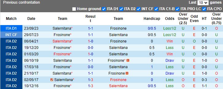 Nhận định, soi kèo Frosinone vs Salernitana, 1h45 ngày 27/4: Không còn mục tiêu - Ảnh 3