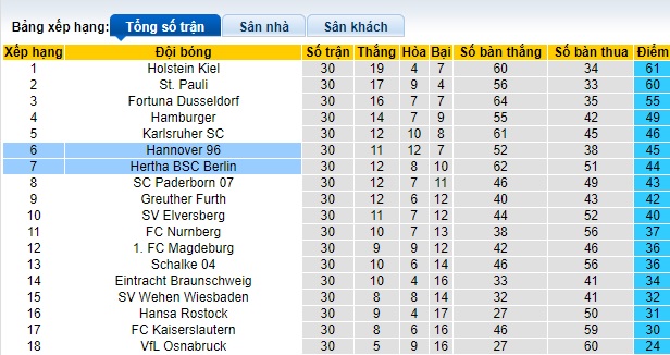 Nhận định, soi kèo Hertha Berlin với Hannover, 23h30 ngày 26/4: Điểm tựa sân nhà - Ảnh 1