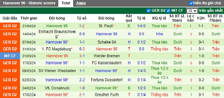Nhận định, soi kèo Hertha Berlin với Hannover, 23h30 ngày 26/4: Điểm tựa sân nhà - Ảnh 3