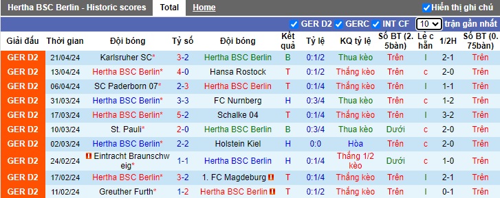 Nhận định, soi kèo Hertha Berlin với Hannover, 23h30 ngày 26/4: Điểm tựa sân nhà - Ảnh 4