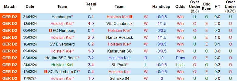 Nhận định, soi kèo Holstein Kiel với Kaiserslautern, 18h00 ngày 27/4: Chủ nhà ‘ghi điểm’ - Ảnh 1