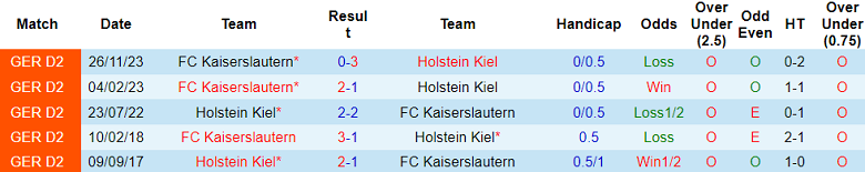 Nhận định, soi kèo Holstein Kiel với Kaiserslautern, 18h00 ngày 27/4: Chủ nhà ‘ghi điểm’ - Ảnh 3