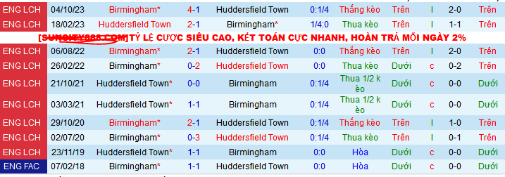 Nhận định, soi kèo Huddersfield vs Birmingham, 21h00 ngày 27/4: “Một mất một còn” - Ảnh 4