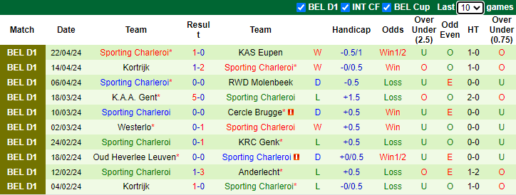 Nhận định, soi kèo KAS Eupen vs Sporting Charleroi, 1h45 ngày 27/4: Tận dụng lợi thế - Ảnh 2