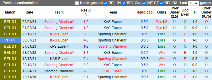 Nhận định, soi kèo KAS Eupen vs Sporting Charleroi, 1h45 ngày 27/4: Tận dụng lợi thế - Ảnh 3