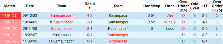 Nhận định, soi kèo Kasimpasa với Samsunspor, 20h00 ngày 27/4: Khó cho cửa dưới - Ảnh 3