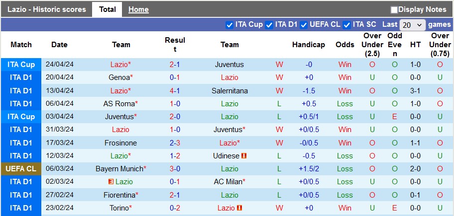 Nhận định, soi kèo Lazio với Hellas Verona, 1h45 ngày 28/4: Động lực trụ hạng - Ảnh 1