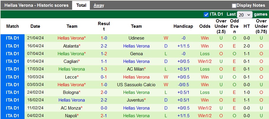 Nhận định, soi kèo Lazio với Hellas Verona, 1h45 ngày 28/4: Động lực trụ hạng - Ảnh 2