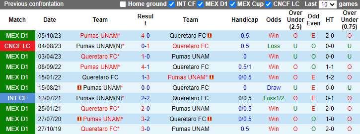 Nhận định, soi kèo Queretaro vs Pumas UNAM, 10h10 ngày 27/4: Chủ nhà sa sút - Ảnh 3