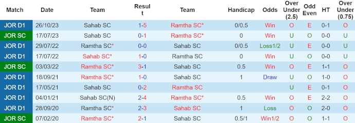 Nhận định, soi kèo Ramtha SC với Sahab SC, 0h45 ngày 27/4: Khó có bất ngờ - Ảnh 3