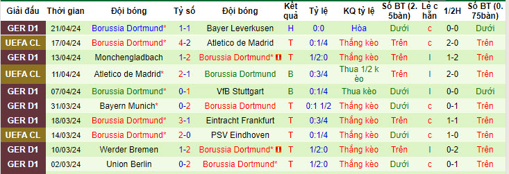 Nhận định, soi kèo RB Leipzig với Dortmund, 20h30 ngày 27/04: Xa dần top 4 - Ảnh 3