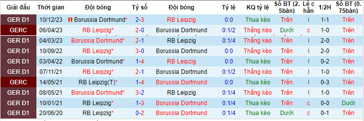 Nhận định, soi kèo RB Leipzig với Dortmund, 20h30 ngày 27/04: Xa dần top 4 - Ảnh 4