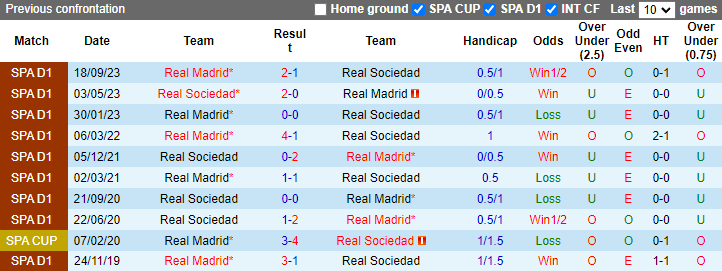 Nhận định, soi kèo Real Sociedad vs Real Madrid, 2h00 ngày 27/4: Cú vấp ở xứ Basque - Ảnh 3