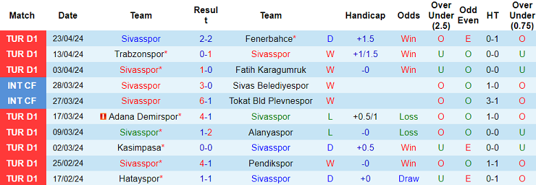 Nhận định, soi kèo Sivasspor với Konyaspor, 20h00 ngày 27/4: Đối thủ yêu thích - Ảnh 1