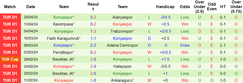 Nhận định, soi kèo Sivasspor với Konyaspor, 20h00 ngày 27/4: Đối thủ yêu thích - Ảnh 2