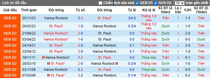 Nhận định, soi kèo St. Pauli với Hansa Rostock, 23h30 ngày 26/4: Thắng vì ngôi đầu bảng - Ảnh 2