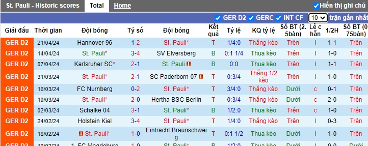 Nhận định, soi kèo St. Pauli với Hansa Rostock, 23h30 ngày 26/4: Thắng vì ngôi đầu bảng - Ảnh 4