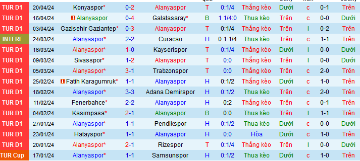 Nhận định, soi kèo Alanyaspor vs Istanbulspor, 20h00 ngày 28/4: Khi khách buông xuôi - Ảnh 2