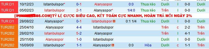 Nhận định, soi kèo Alanyaspor vs Istanbulspor, 20h00 ngày 28/4: Khi khách buông xuôi - Ảnh 4