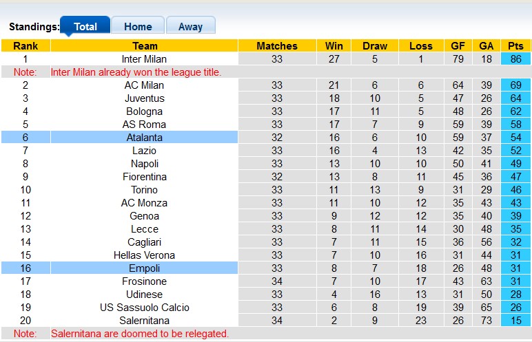 Nhận định, soi kèo Atalanta với Empoli, 23h00 ngày 28/4: Lấy đà trước bán kết Europa League - Ảnh 4