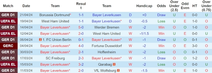 Nhận định, soi kèo Bayer Leverkusen với Stuttgart, 23h30 ngày 27/4: Không thể dừng lại - Ảnh 1