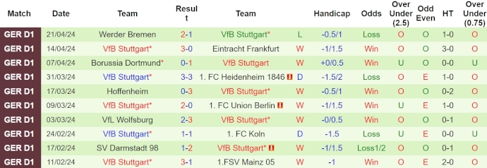 Nhận định, soi kèo Bayer Leverkusen với Stuttgart, 23h30 ngày 27/4: Không thể dừng lại - Ảnh 2