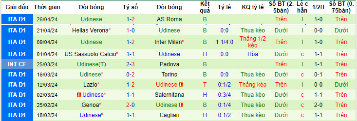Nhận định, soi kèo Bologna với Udinese, 20h00 ngày 28/04: Ngựa vằn gặp khó - Ảnh 3