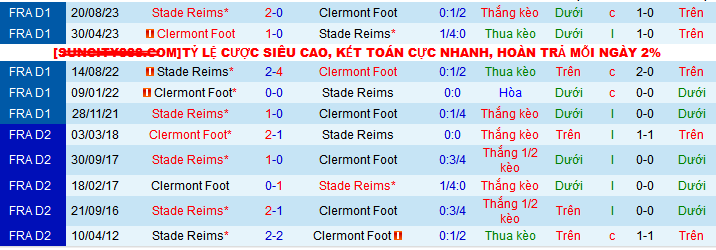 Nhận định, soi kèo Clermont Foot vs Stade Reims, 20h00 ngày 28/4: Còn nước còn tát - Ảnh 4