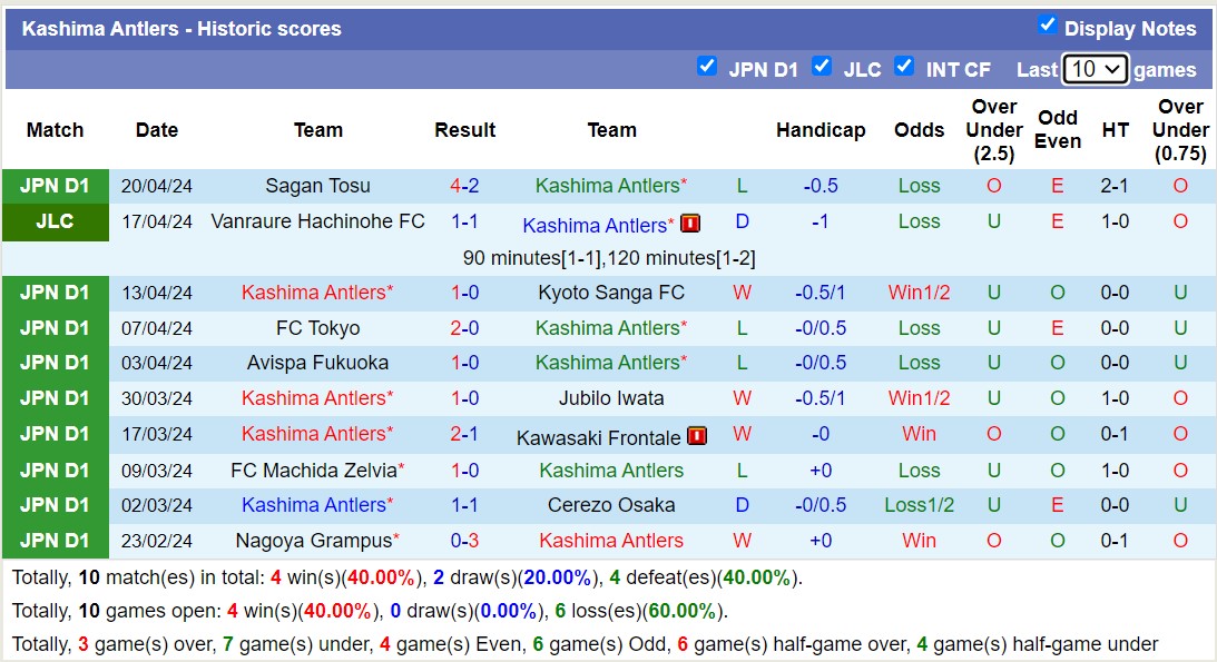 Nhận định, soi kèo Gamba Osaka với Kashima Antlers, 13h00 ngày 28/4: 3 điểm nhọc nhằn - Ảnh 2