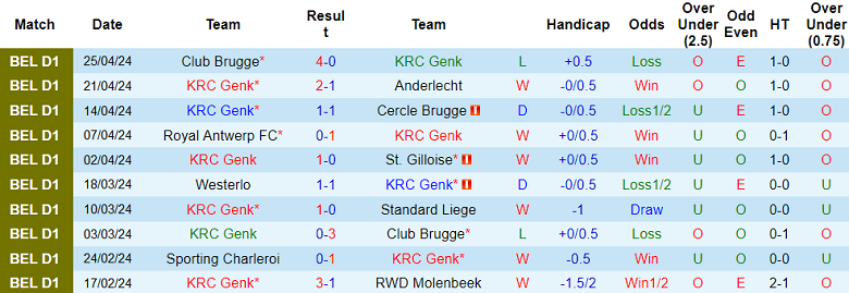 Nhận định, soi kèo Genk với Club Brugge, 18h30 ngày 28/4: Tin vào cửa dưới - Ảnh 1