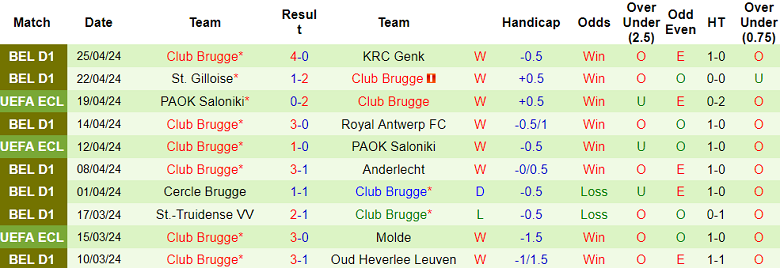 Nhận định, soi kèo Genk với Club Brugge, 18h30 ngày 28/4: Tin vào cửa dưới - Ảnh 2