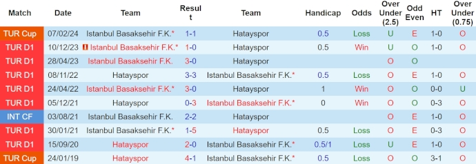 Nhận định, soi kèo Hatayspor với Istanbul Basaksehir, 23h00 ngày 27/4: Thoát hiểm - Ảnh 3