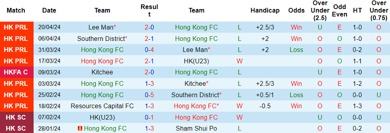 Nhận định, soi kèo Hong Kong FC với Tai Po, 15h30 ngày 28/4: Cửa trên ‘ghi điểm’ - Ảnh 1