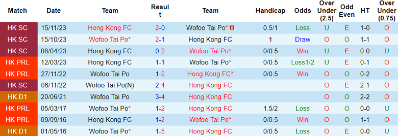 Nhận định, soi kèo Hong Kong FC với Tai Po, 15h30 ngày 28/4: Cửa trên ‘ghi điểm’ - Ảnh 3