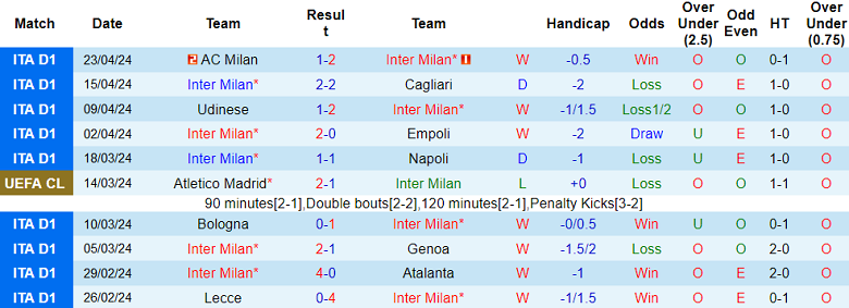 Nhận định, soi kèo Inter Milan với Torino, 17h30 ngày 28/4: Khó tin Nerazzurri - Ảnh 1