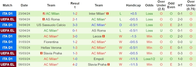 Nhận định, soi kèo Juventus với AC Milan, 23h00 ngày 27/4: Chiếm ngôi đối thủ - Ảnh 2