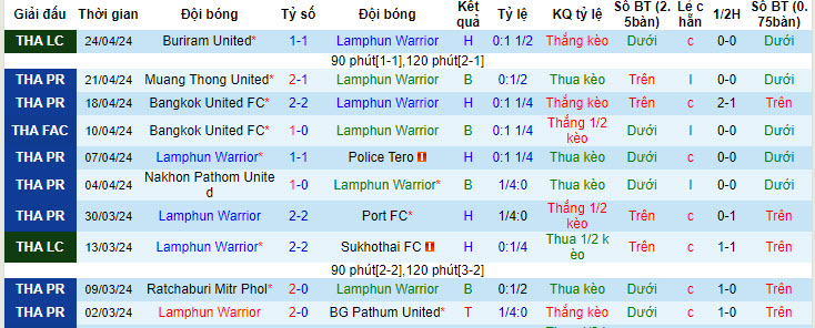Nhận định, soi kèo Lamphun Warrior với Khonkaen United, 19h00 ngày 28/04: Tự cứu bản thân - Ảnh 2