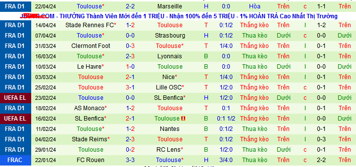 Nhận định, soi kèo Lorient vs Toulouse, 20h00 ngày 28/4: Vùng vẫy trong vô vọng - Ảnh 3