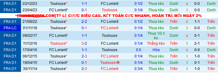 Nhận định, soi kèo Lorient vs Toulouse, 20h00 ngày 28/4: Vùng vẫy trong vô vọng - Ảnh 4