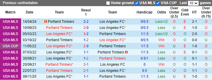 Nhận định, soi kèo Los Angeles FC vs Portland Timbers, 9h30 ngày 28/4: Đối thủ cứng đầu - Ảnh 3